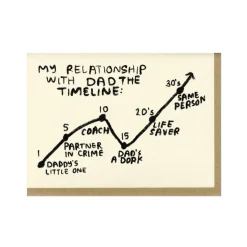 Online Betsy & Iya Dad Timeline Card